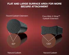 FLAT AND LARGE SURFACE AREA FOR MORE SECURE ATTACHMENT